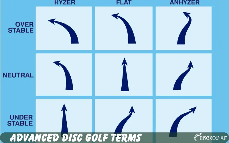 Advanced Disc Golf Terms