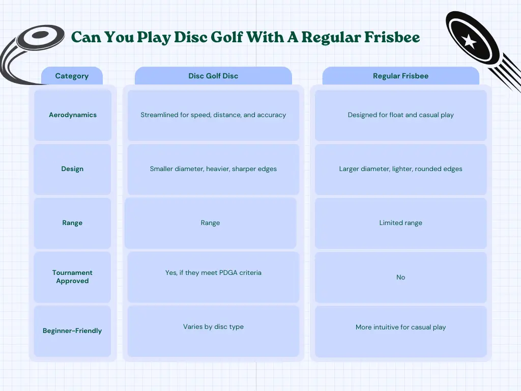 Can You Play Disc Golf With A Regular Frisbee table