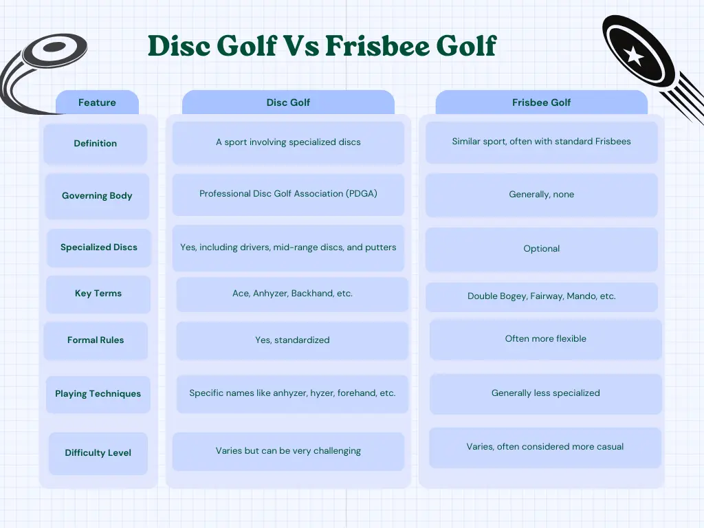 Disc Golf Vs Frisbee Golf table