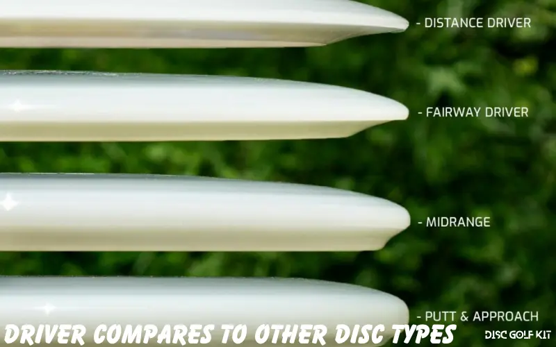 Driver Compares to Other Disc Types