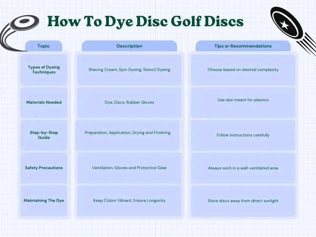 How To Dye Disc Golf Discs table