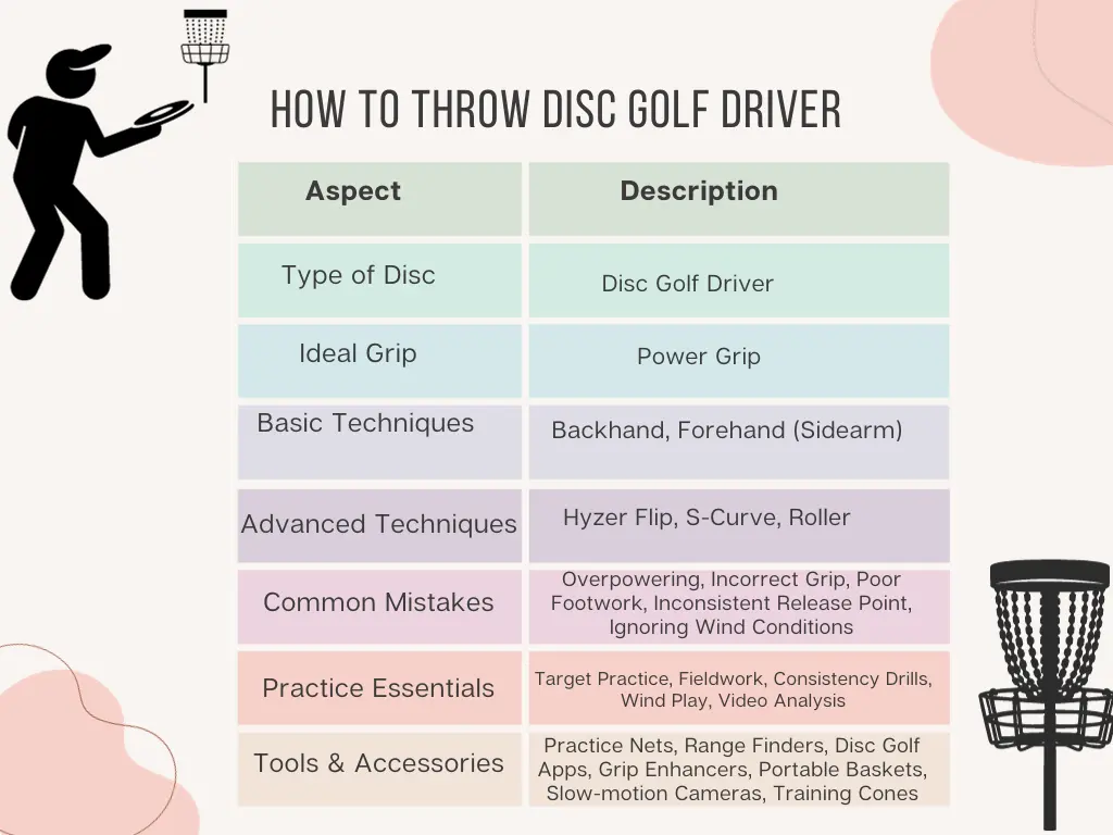 How To Throw Disc Golf Driver table