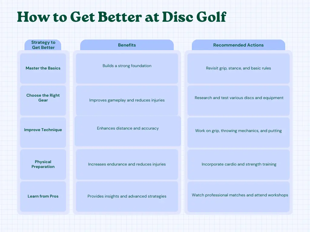 How to Get Better at Disc Golf table
