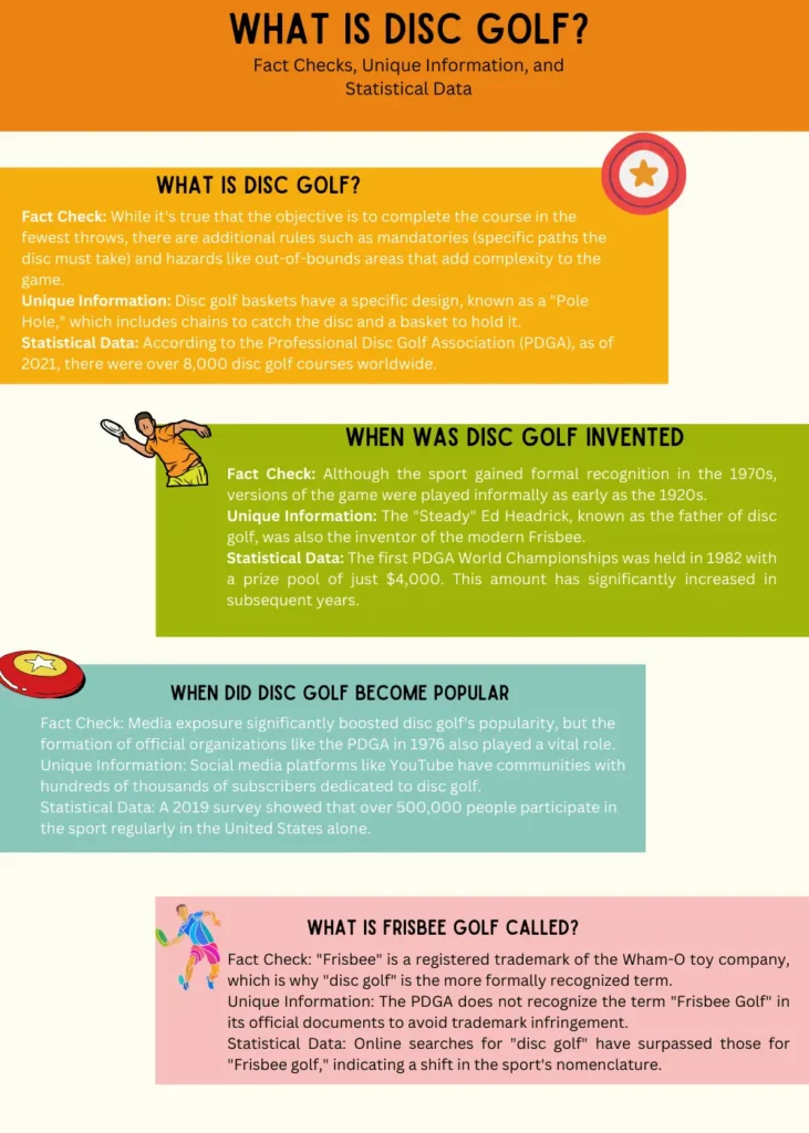 Infographics about what is Disc Golf