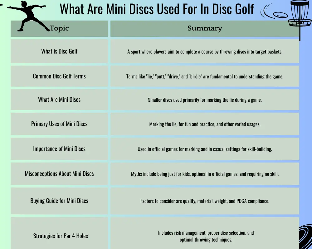 What Are Mini Discs Used For In Disc Golf table