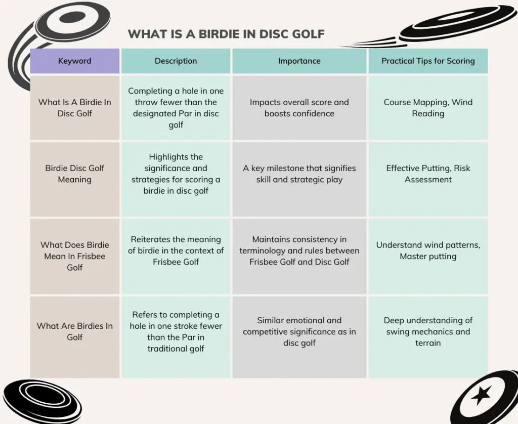 What Is A Birdie In Disc Golf table