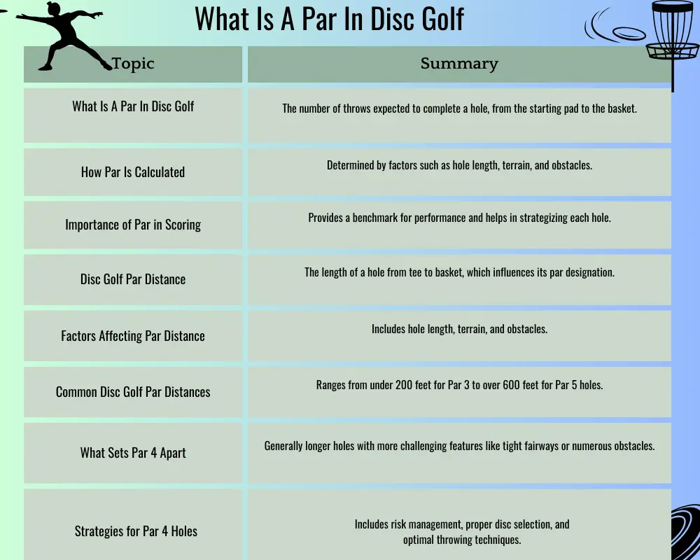 What Is A Par In Disc Golf table