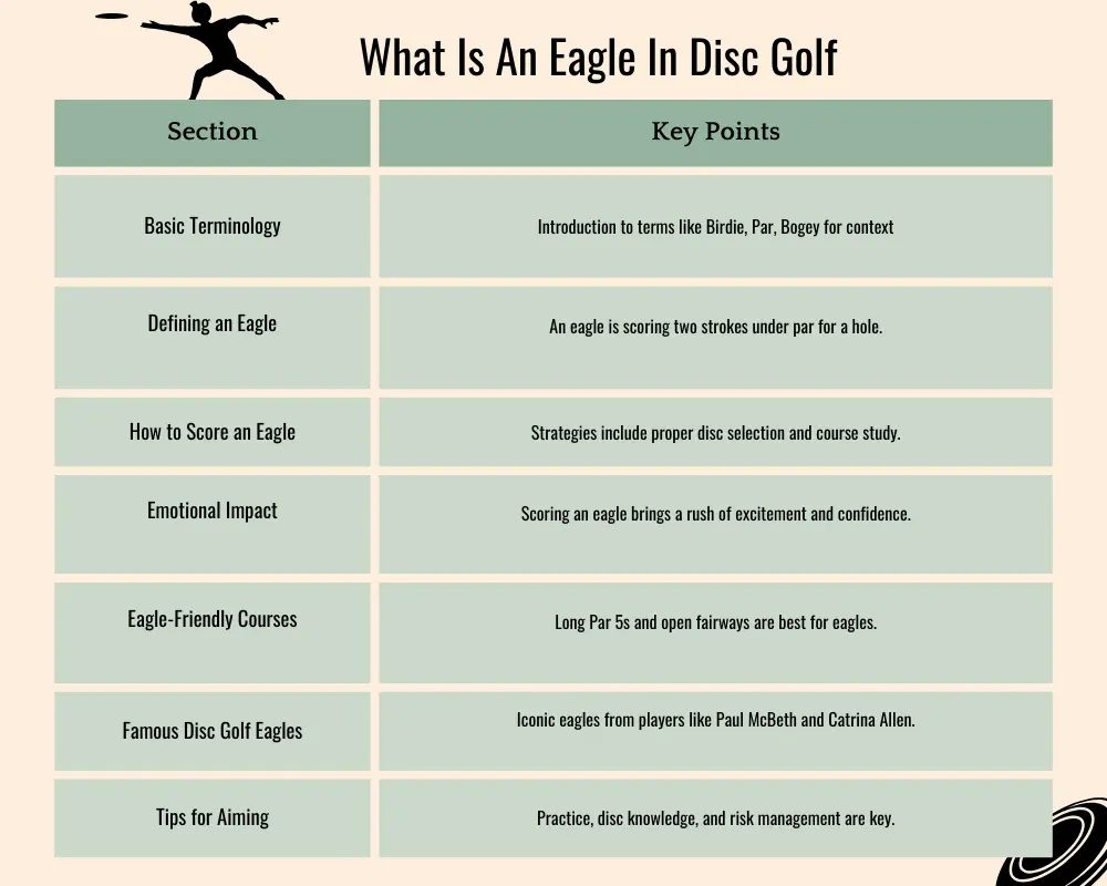 What Is An Eagle In Disc Golf table
