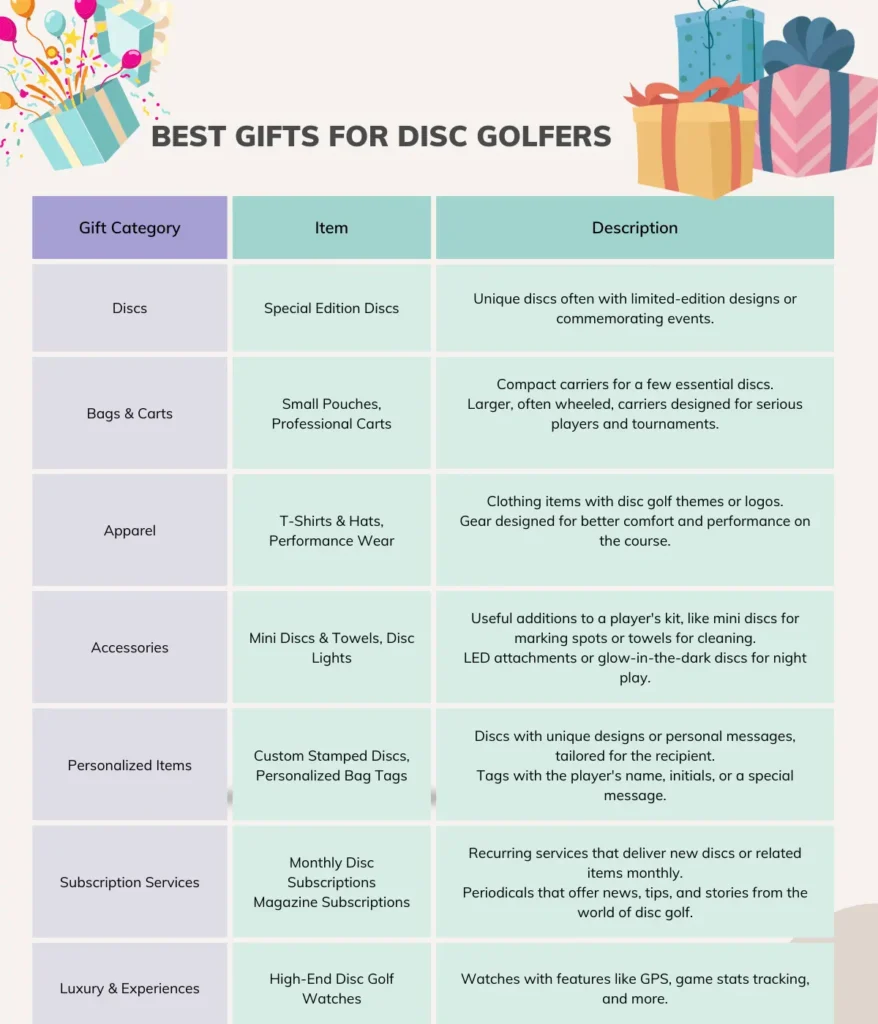 Best gifts for disc golfers table